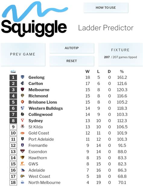 <b>AFL</b> Fixture <b>AFL</b> Results & Crowds CURRENTLY UNAVAILABLE. . Afl ladder predictor 2023